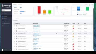 Introduction to Falcon Identity Threat Detection
