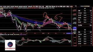 A股2023/05/09盘后股票行情分析 | 徐小明股票培训