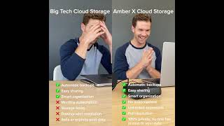 Amber X Cloud Storage v.s. Big Tech Cloud Storage