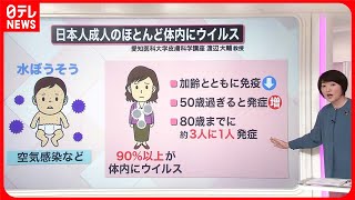 【解説】この時期に気をつけたい「帯状疱疹」  若い世代でなぜ増えた？『知りたいッ！』