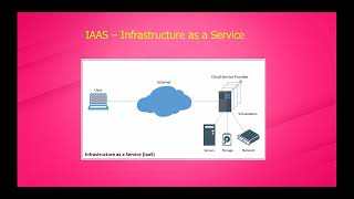 Cloud Service Models - Cloud Based Services - Learn Cloud in Kaashiv InfoTech