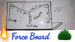 Forces in equilibrium | physics experiment