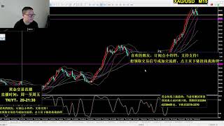外汇交易直播 - 黄金外汇信号 - XAUUSD 外汇交易