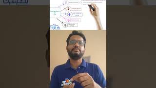 Mindmaps: Principal fibers of PDL