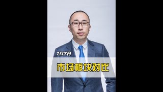 市场板块对比 #大盘 #上证指数 #商业财经 #投资理财