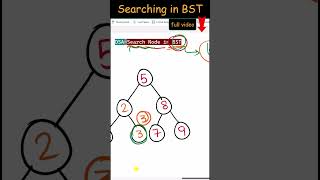 Search Operation in Binary Search Tree (BST) | Data Structure #BST #SearchBST #DataStructures