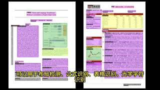 开源PDF工具，免费好用@GitHub @techdiylife