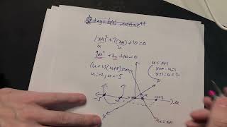 Variable Substitution Visualized When Solving Equations