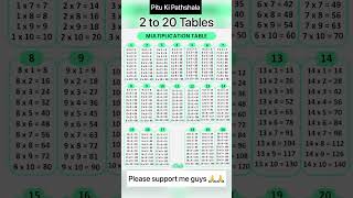 Tables of 2 to 20 || Multiplication table of 2 to 20 | #shorts #tables #maths @P2kiclass