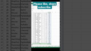 Sumproduct formula in excel | time saving trick #excel #shorts #tipsandtricks #sumproduct #sum