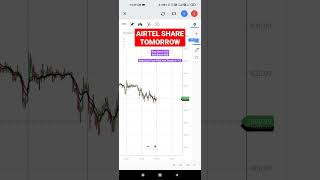 Bharti Airtel Share || Airtel Tomorrow || Intraday Trading || Airtel Tomorrow Prediction 26/12/22