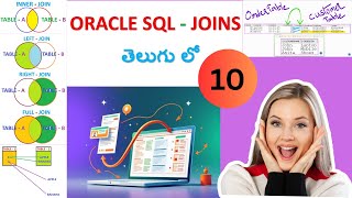 Learn Oracle SQL JOINS in Telugu | Equi & Non-Equi Joins with Real-Time Examples
