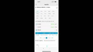 行情一回暖客户收益分享不停#五一优惠活动 加持，速度上车