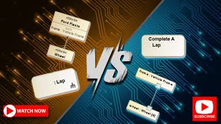 SysML - Elements of Definition vs Elements of Usage