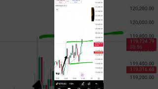 Geometric Brownian Motion Band Explained | Bitcoin Crypto Trading and Forex Indicator