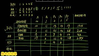 课时4 处理机调度（二）