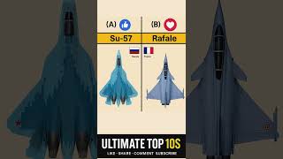 Su-57 vs Rafale | Advanced Fighter Jet Comparison