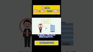 車は法人で買うべき？個人で買うべき？ #所得税 #節税 #税理士  #法人税 #shorts