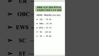 RRB ALP 2024 MALDA FINAL EXPECTED CUT OFF #alpcutoff #rrbalp2024 #cutoff #rrb #railway #NeerSingh