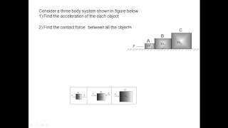 How to solve force problems using Newton's law of motions | Physics concepts | problem solving