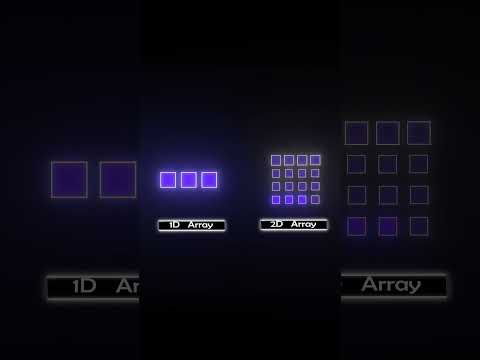Types of Array | DSA |  #shorts #short  #algorithmic #education #corporate #tech