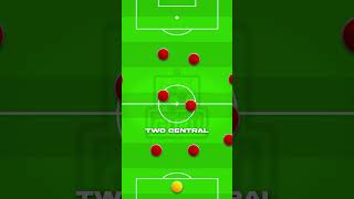 4-4-2 formation explained in under a minute 👀⏳