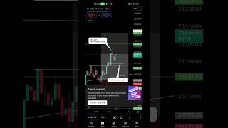 #nifty50 #scalpingtradingstrategybanknifty #trading #indianstockmarketindex #tradesetup #protraders