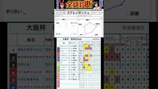 #ステレンボッシュ　#競馬予想ハイライト #全頭診断  #大阪杯2025