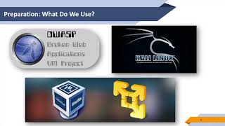 Hacking Web Applications and Penetration Testing: Fast Start : Introduction