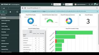 Varan On Cloud Azure Setup Using ServiceNow