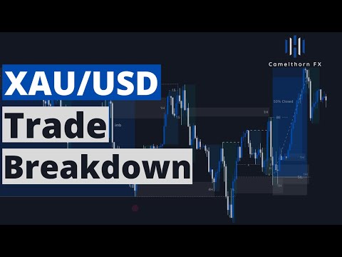 GOLD Trade Breakdown (In-Depth Explanation) - Smart Money Concepts