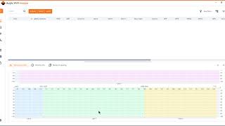 Analyzing WiFi Signals and Devices