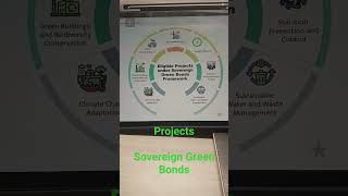 Sovereign Green Bonds projects #upsc #currentaffairs #answerwritingmains #prelims