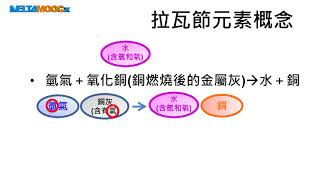 高中化學_選修化學V_化學史與原子說_拉瓦節的貢獻-元素表_曹雅萍
