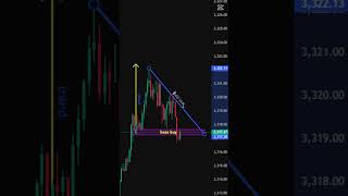 Technical analysis for beginners trading school