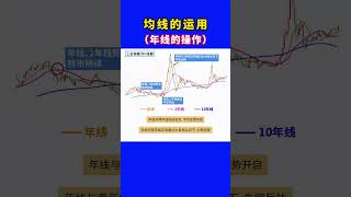 股票|美股|投资| 0基础必学的均线的运用—年线的操作#股票知识#股票教学#技术分析#美股#牛股#k线 #成交量 #道指 #投资入门#理财方法 #股票#k线 #均线#k线#裸K实战#macd