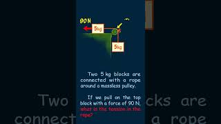 How To Solve Force Diagrams Using Newton's Laws in Physics Pt. 1! #apphysics #physics #apphysics1