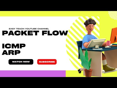 #trending #PACKET FLOW | #icmp & #arp  #explained #free 💯#ccna🔥 #networking #bts