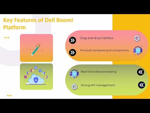 Dell Boomi Course in Hyderabad | Dell Boomi Training | Dell Boomi Tutorial