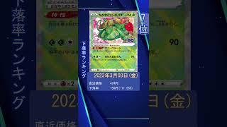 #ポケカ #ポケカランキング #ポケモン #ポケカ下落
