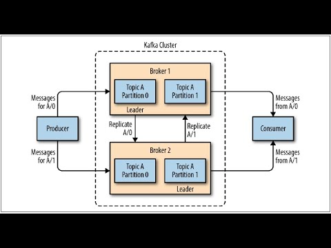 Kafka Integration Part-1: Kafka as Producer to Pega as Consumer, for details, visit mypegapoc.com