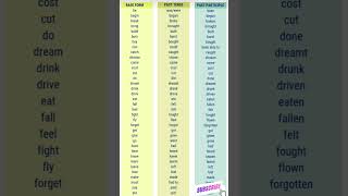 Past Participle #participles