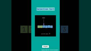 Selection Sort Algorithm Animation Video 🚀 #dsa #sorting #algorithm #selectionsort #Way2Future
