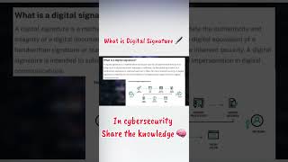 What is digital signature 🖋️ | in cybersecurity?! #cybersecurity #networkattacks #ssl #tls #fyp
