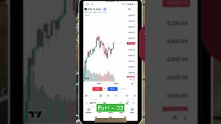 tradingview ko kaise use kare in mobile || how to replay chart in tradingview for free #stockmarket