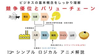 【ビジネスアニメ解説-戦略】競争優位とバリューチェーン ビジネスの基本概念をしっかり理解