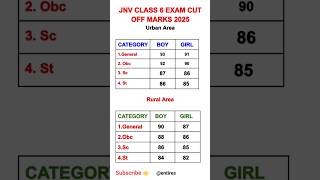 Navodaya Result 2025 Class 6th Cut off #jnv #shorts