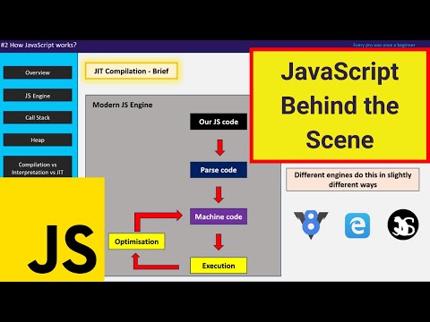 How JavaScript works⚡✌️