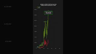 $1,000 in NVDA vs AMD years ago—who dominated the chip race? 💻⚡ #Nvidia #AMD #Investing #Wealth