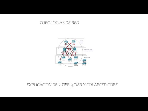 Explicacion de las topologias de red
